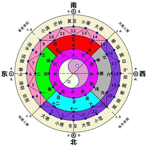 教育 五行|在五行教育理念下践行教育平衡